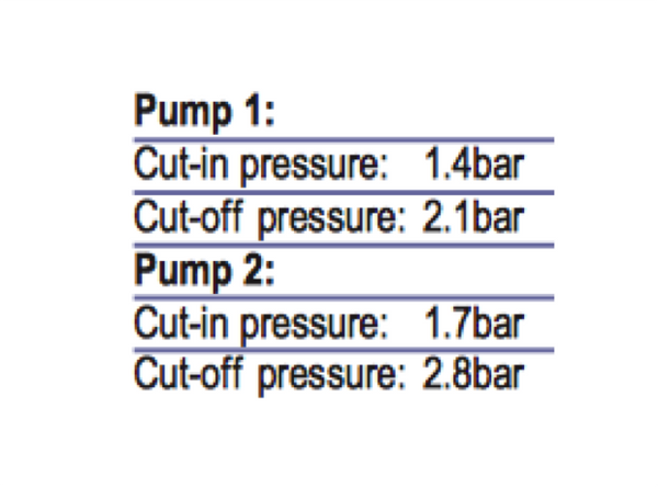 Johnson Aqua Jet Duo Water Pressure System - 12 or 24v