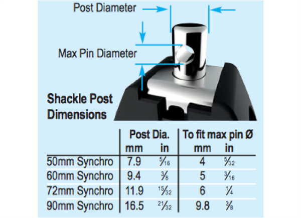 Lewmar Double Synchro Block & Becket - 3 Sizes