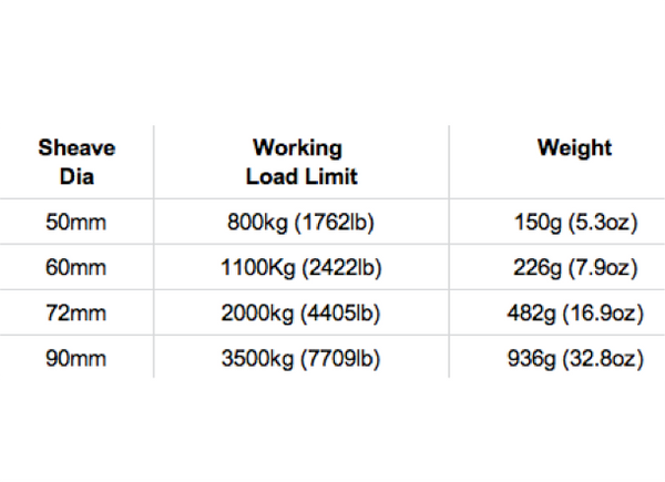 Lewmar HTX Block Single & Becket - 4 sizes