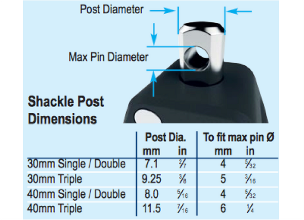 Lewmar Control Single Fixed Strap Block - 30 - 40mm