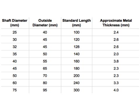 Brass Shaft Bearing Standard Metric Series