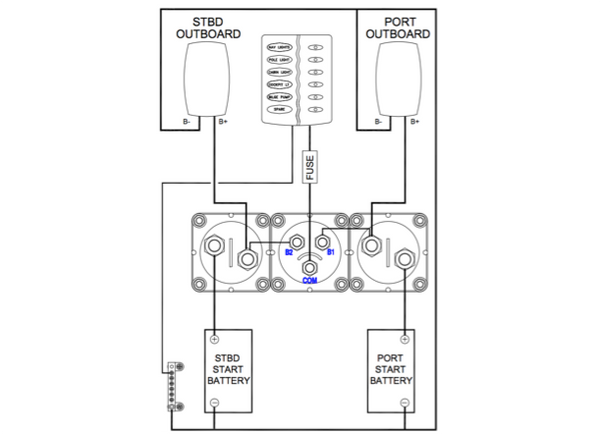 BEP Battery Distribution Cluster Twin Engine - 2 Battery Banks