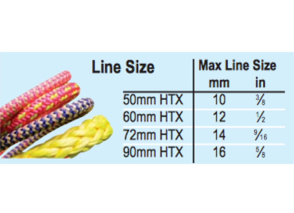 Lewmar HTX Single Block Becket & Cam - 2 Sizes