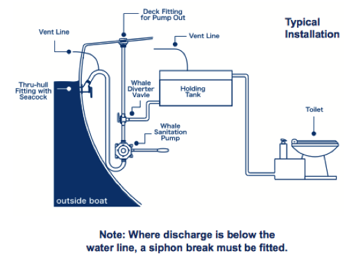 Whale Mark V Manual Sanitation Pump Bulkhead & Thru Deck