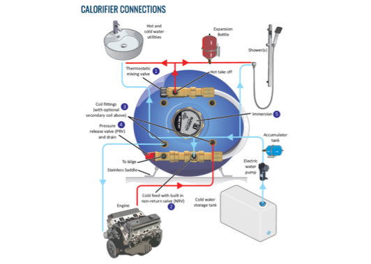 SureCal 40 Litre Twin Coil Calorifier