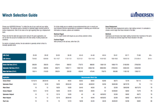 Andersen Full Stainless Steel Self Tailing Winches - All Sizes