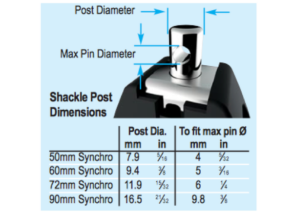 Lewmar Single Synchro Block - 4 Sizes