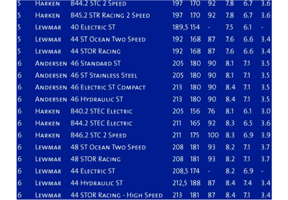 Blue Performance Winch Cover - 14 Variants