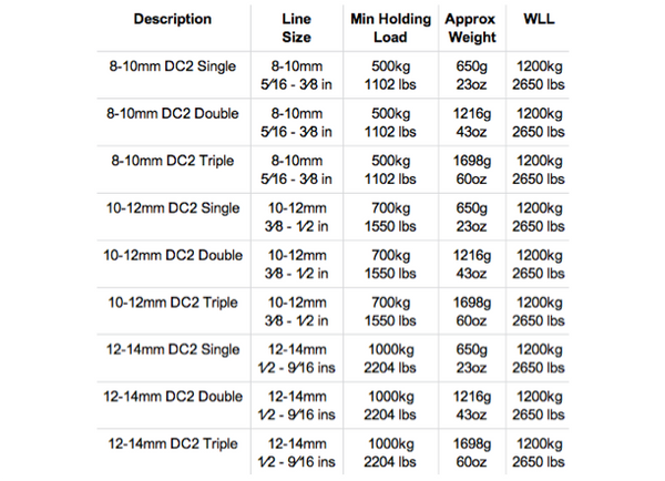 Lewmar DC2 Single Rope Clutch - 3 Rope Size Options