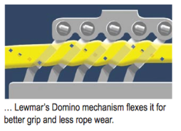 Lewmar DC1 Double Rope Clutch - 3 Rope Size Options