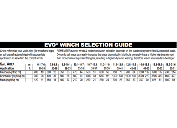 Evo Electric Self Tailing Winches Black Alloy - 2 Sizes