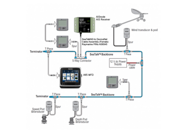 Digital Yacht AISnode NMEA 2000 AIS Receiver