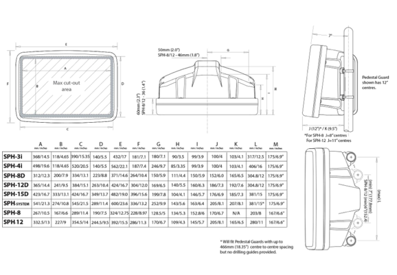 Scanstrut SPD-4XI ScanPod Deck Pod - 4 x Standard Instrument / 2 x Std Istruments & 1 x 7 Inch Display - White