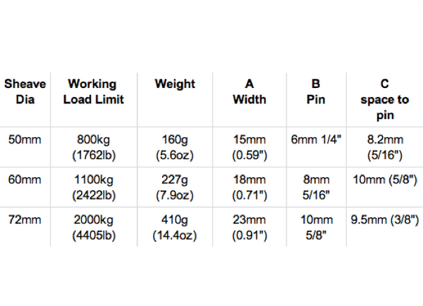 Lewmar HTX Halyard Block Toghead - 3 Sizes