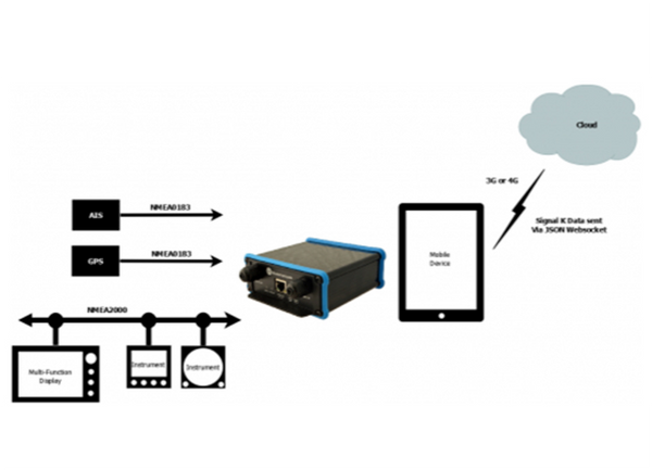 Digital Yacht iKommunicate - NMEA to SIGNAL K Gateway