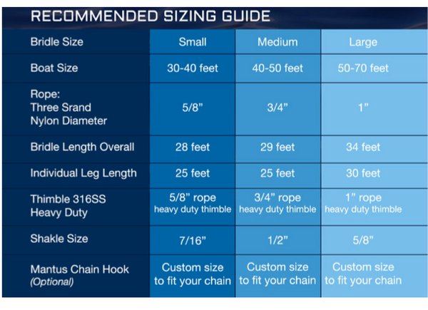 Mantus Anchors Bridle/Snubber System - No Chain Hook - 3 Models