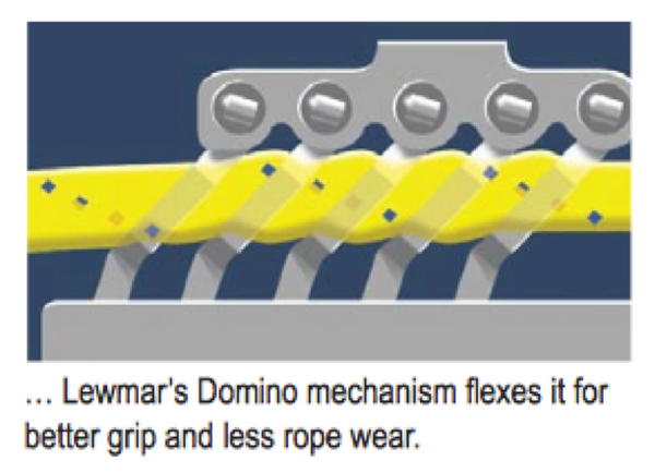 Lewmar DC2 Triple Rope Clutch - 3 Rope Size Options