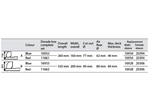 Plastimo Dorade Boxes - 2 Colours - 2 Sizes