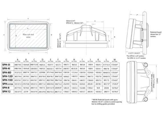 Scanstrut SPD-8 ScanPod Deck Pod - 8 Inch Displays - Slim back - White