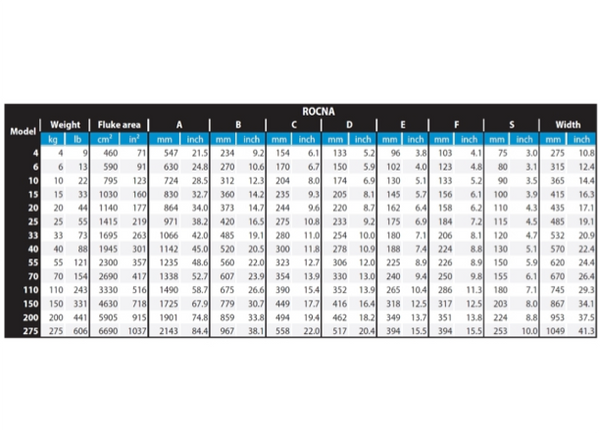 Rocna Galvanized Anchors - 14 Sizes