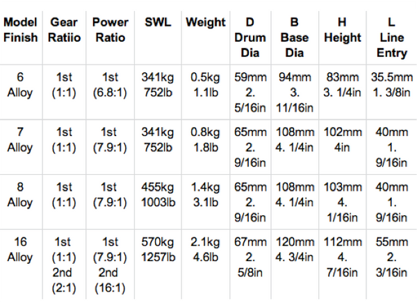 Lewmar Standard Winch Grey Alloy - 4 Sizes