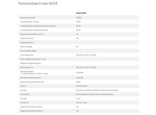 Torqeedo Cruise 10.0 Electric Outboard with Remote Control
