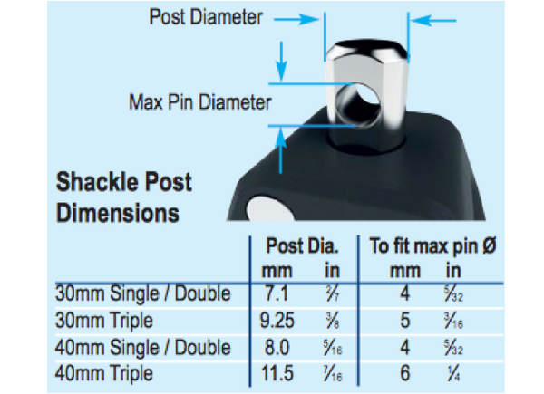 Lewmar Single Control Block with Becket - 30 - 40mm