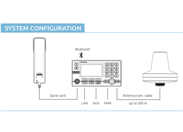 Lt3100 Lars Thrane LT-3100 Iridium Communications System - The Wetworks