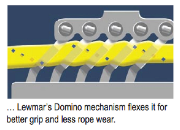 Lewmar DC2 Double Rope Clutch - Black - 3 Rope Size Options