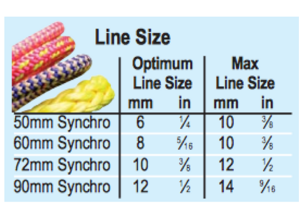 Lewmar Single Synchro Block - 4 Sizes