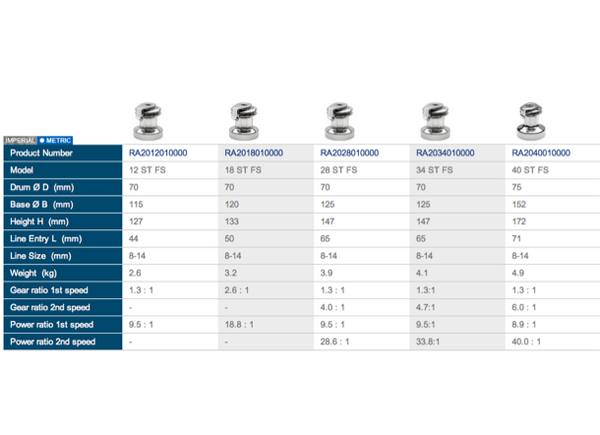 Andersen Full Stainless Steel Self Tailing Winches - All Sizes