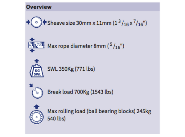 Barton Double Block Swivel, Size 1-30mm Sheave