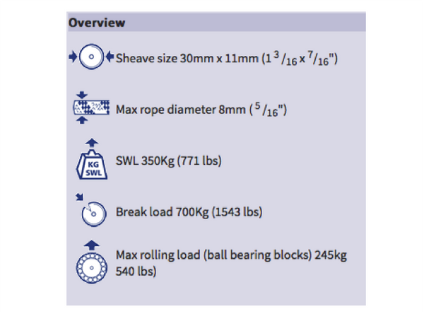 Barton Double Block Swivel with Becket, Size 1-30mm Sheave