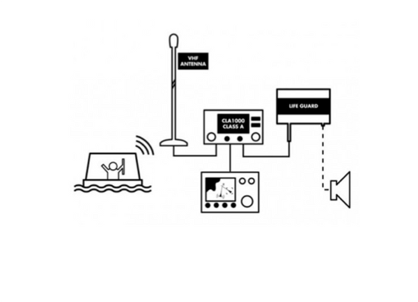 Digital Yacht AIS LIFE GUARD MOB/SART Alarm