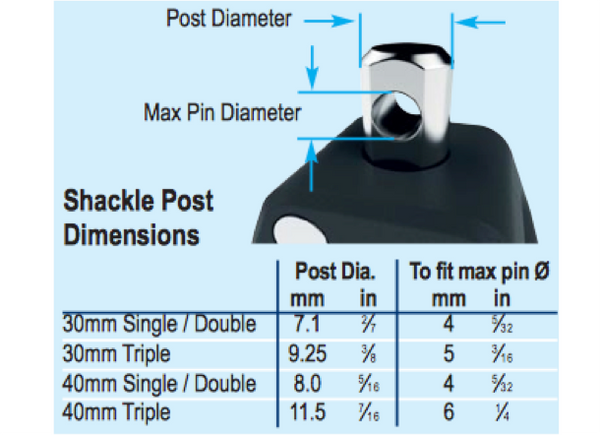Lewmar Control Double Block - 30 & 40mm