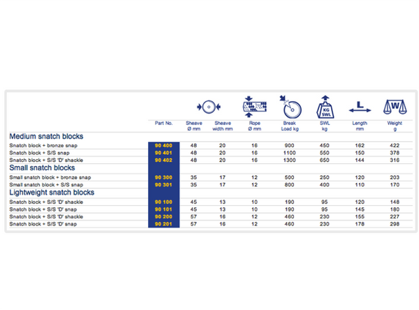 Barton Lightweight Snatch Blocks