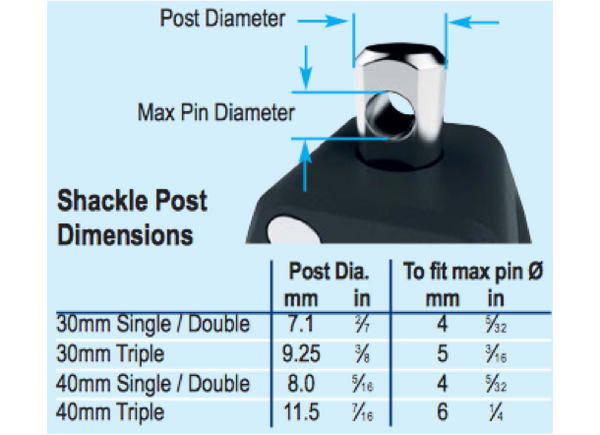 Lewmar 40mm Control Single Block with Becket & Cleat