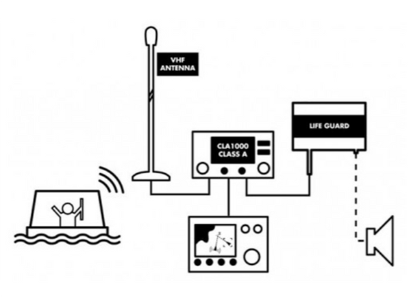 Digital Yacht  Digital Deep Sea S1000 Smart AIS SART