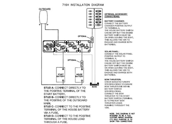 BEP Battery Distribution Cluster - 2 Battery - Horizontal