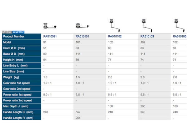 Andersen Classic Winches - All Models