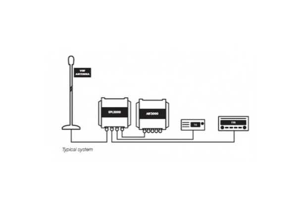 Digital Yacht SPL2000 VHF Antenna Splitter for VHF/AIS operation from 1 Ant ( With FM )