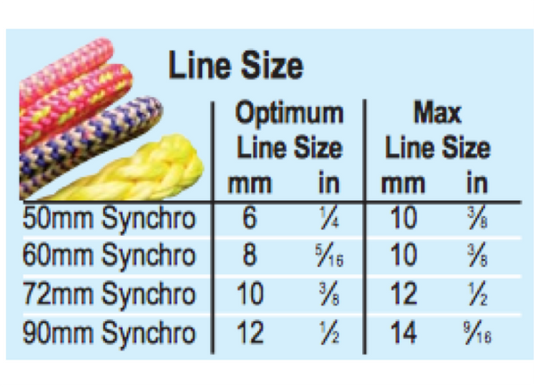 Lewmar Synchro Block Single & Becket - 4 Sizes