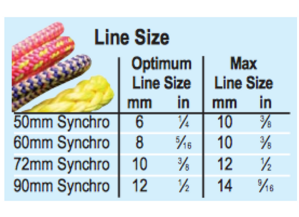 Lewmar Double Synchro Block - 4 Sizes