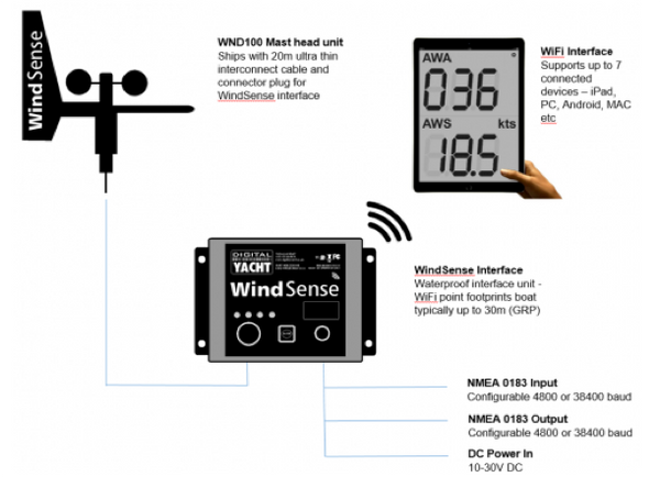 Digital Yacht WindSense Wind System with  Wireless Masthead Unit