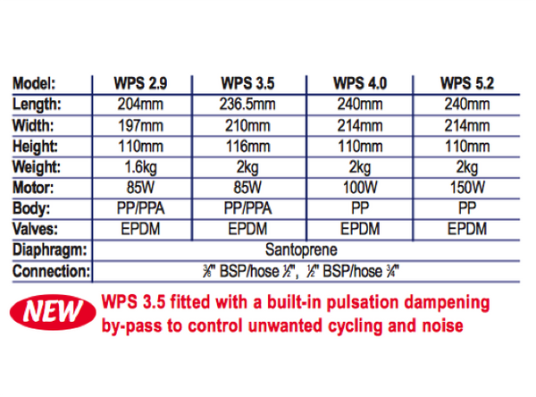 Johnson Aqua Jet Water Pressure Systems 2.9, 3.5, 4.0 & 5.2 GPH Pumps 12/24V