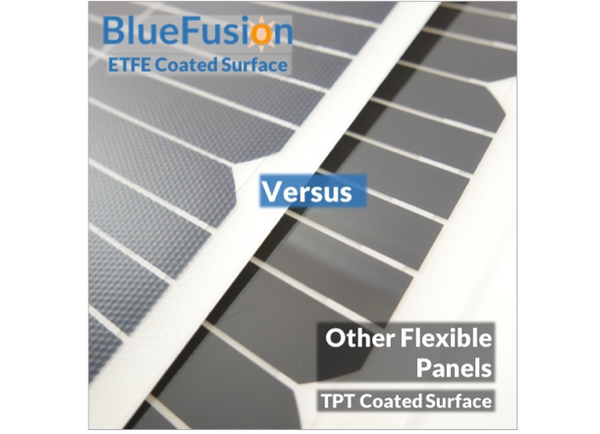 BlueFusion Flexible Marine Grade A+ Solar Panels - 20W, 40W & 60W