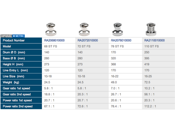 Andersen Full Stainless Steel Self Tailing Winches - All Sizes