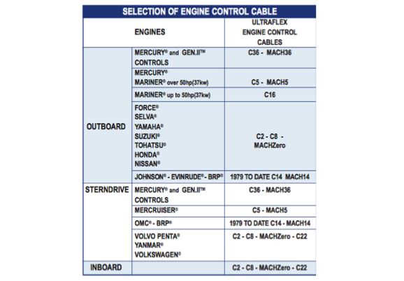 Ultraflex C8 (33C) Inboard or Outboard Engine Control Cables